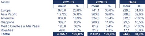 fatturato prada spa|prada stock price.